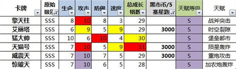數(shù)據(jù)控必入!《變形金剛：崛起》小R、非R卡牌選擇分析
