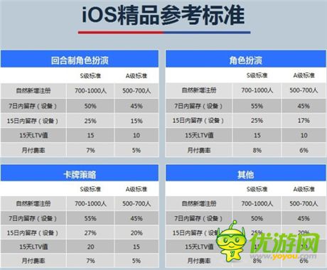 封測(cè)數(shù)據(jù)超S級(jí)《初音戰(zhàn)將》獲360、itools主流渠道推薦