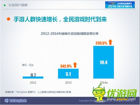 TalkingData：2014年中國手游市場發(fā)展趨勢分析