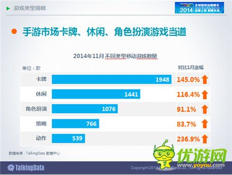 TalkingData：2014年中國手游市場發(fā)展趨勢分析