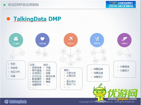 TalkingData：2014年中國(guó)手游市場(chǎng)發(fā)展趨勢(shì)分析