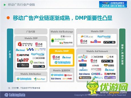 TalkingData：2014年中國(guó)手游市場(chǎng)發(fā)展趨勢(shì)分析