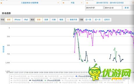 手機(jī)游戲一周熱門(mén)資訊回顧(12.08-12.12)