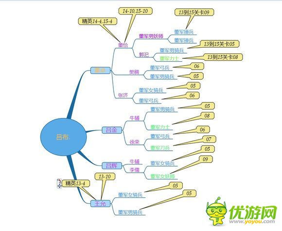 夢(mèng)夢(mèng)愛(ài)三國(guó)刷呂布教程攻略