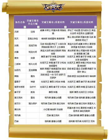 妹子真聽話！《守護之光》升品系統(tǒng)法師篇