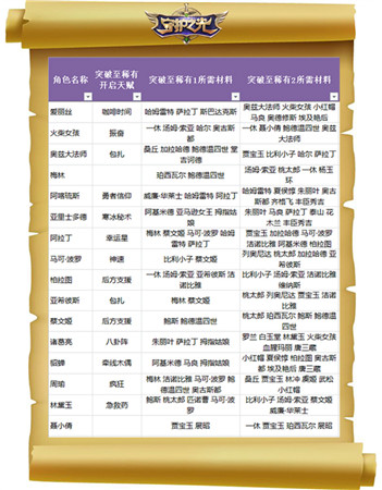 妹子真聽話！《守護之光》升品系統(tǒng)法師篇