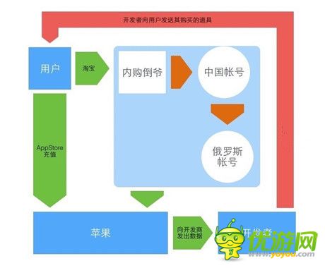 《神武》事件 ：合法鉆漏洞，合法被治理