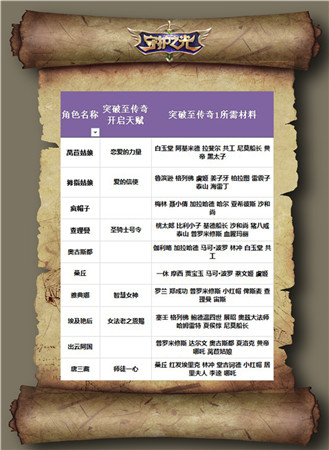 帶你升天帶你飛!《守護之光》升品系統(tǒng)治療篇