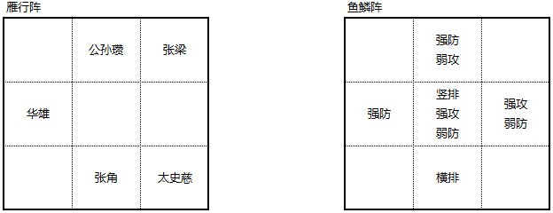 布陣三國白門樓過關布陣攻略