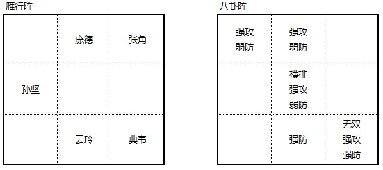 布陣三國白門樓過關布陣攻略