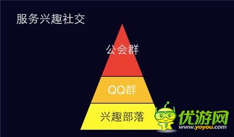 騰訊移動(dòng)手游運(yùn)營(yíng)總監(jiān)崔津源談手Q游戲爆發(fā)增長(zhǎng)三大因素