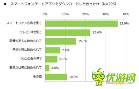 2014年日本手游利用實態(tài)調(diào)查報告