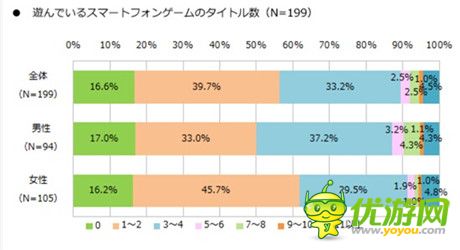 2014年日本手游利用實態(tài)調(diào)查報告