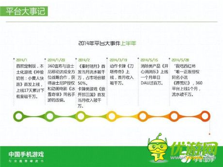 360手機(jī)助手正式發(fā)布《中國(guó)手機(jī)游戲行業(yè)趨勢(shì)綠皮書-2015》