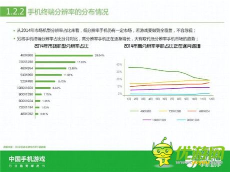 360手機(jī)助手正式發(fā)布《中國(guó)手機(jī)游戲行業(yè)趨勢(shì)綠皮書-2015》