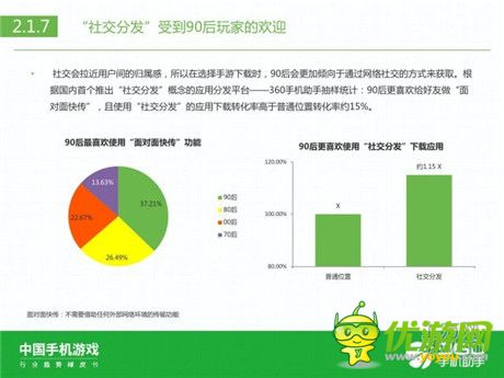 360手機(jī)助手正式發(fā)布《中國手機(jī)游戲行業(yè)趨勢(shì)綠皮書-2015》