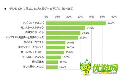 手機(jī)游戲一周熱門(mén)資訊回顧(2015.01.05-2015.01.09)