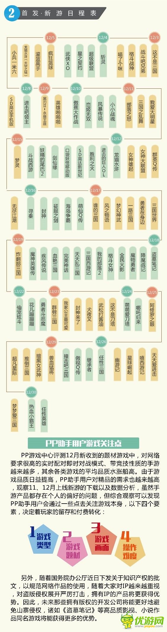 PP助手12月游戲報(bào)告：經(jīng)典細(xì)移植IP、小說IP火熱