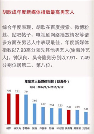 胡歌代言《魔力時代》 定檔1月28日內測
